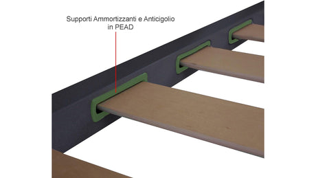 Rete doghe strette una piazza e mezza